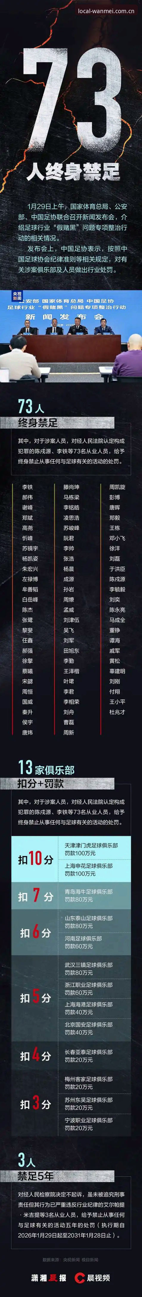 完美娱乐棋牌数据评测 足协禁足名单vs联赛生态:老用户用完美娱乐棋牌数据评测复盘这场足坛风暴